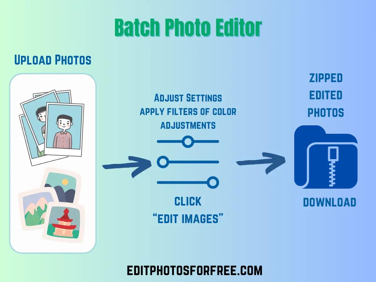 Batch Photo Editor