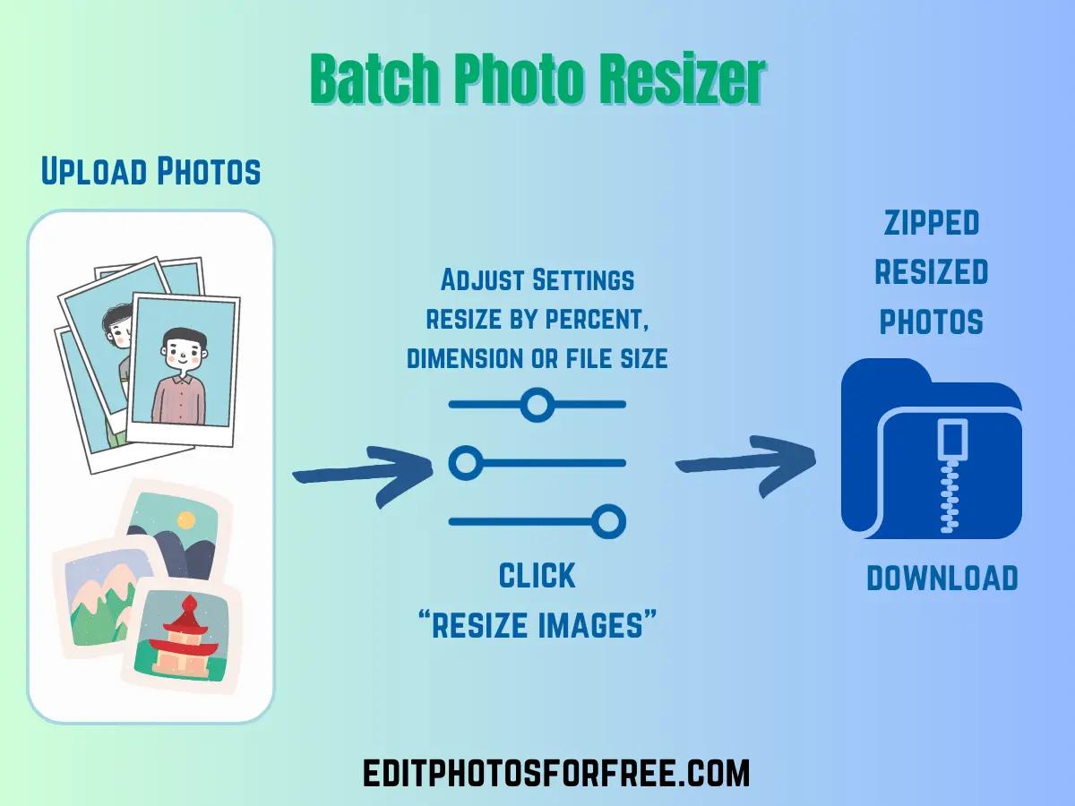 Batch Photo Resizer