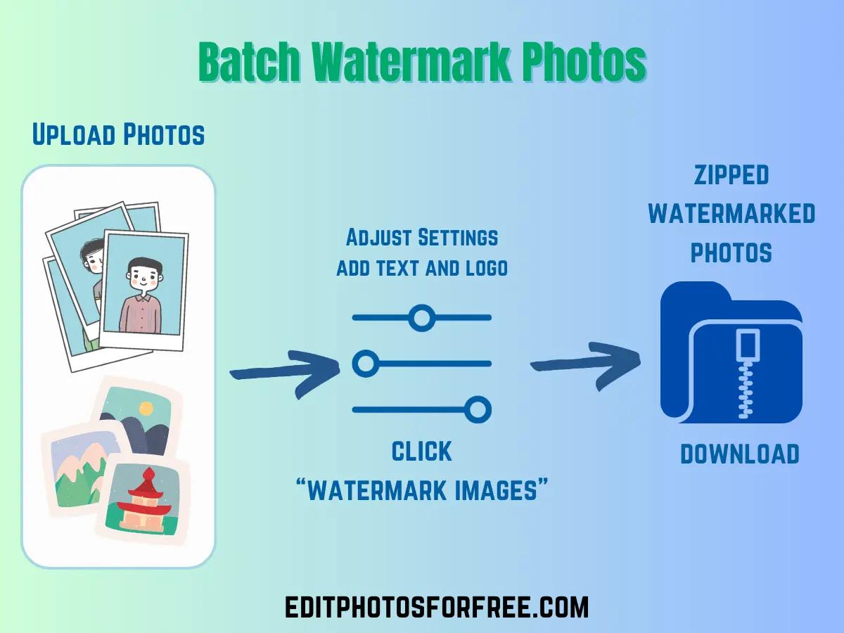 Batch Watermark Photos
